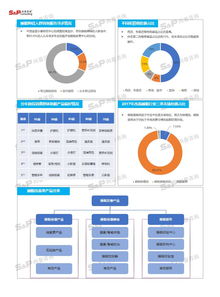 中国睡眠产品行业市场调研分析