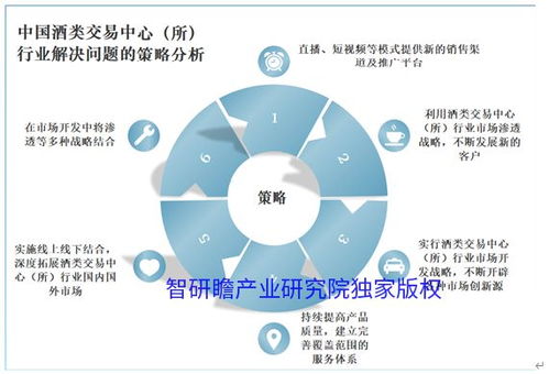 中国酒类交易中心行业市场现状调研及前瞻分析报告